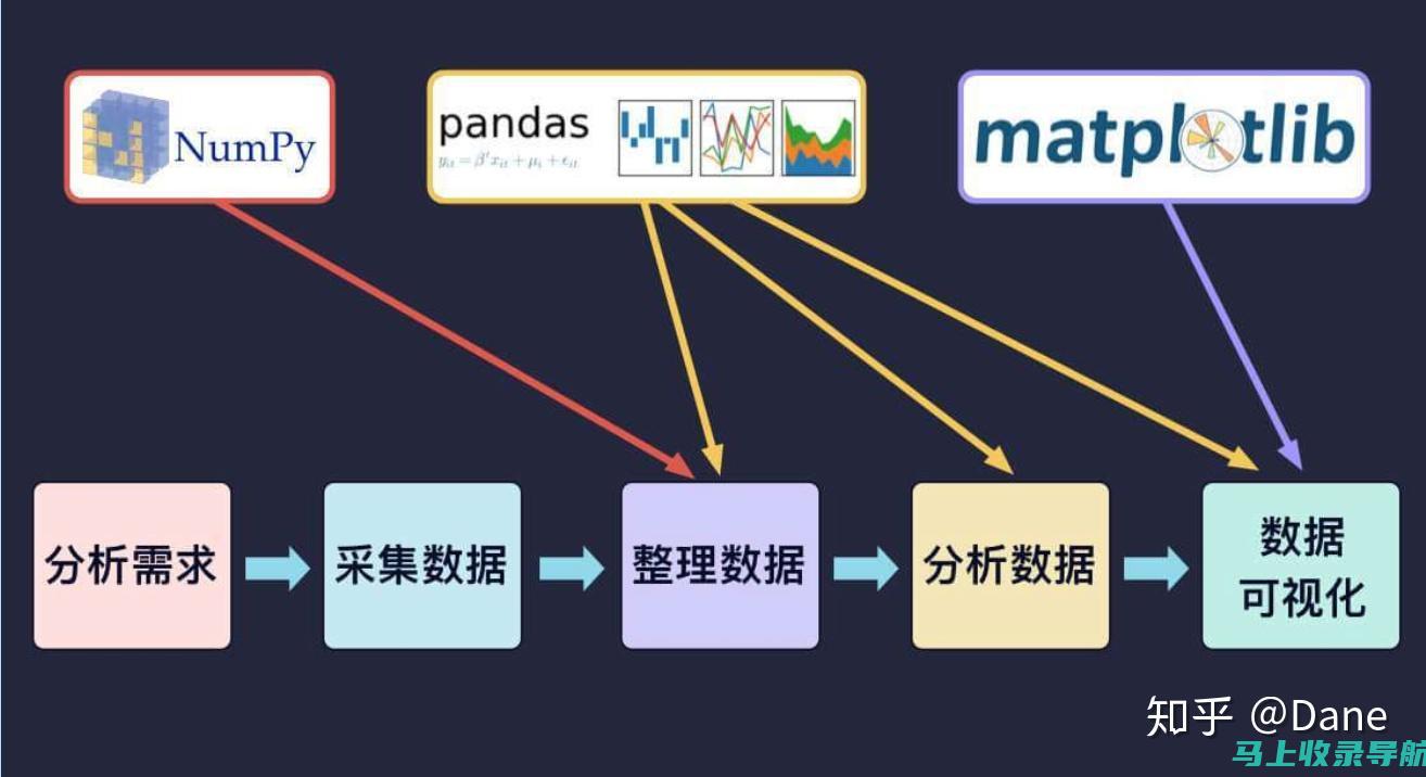 乡村振兴正当时——工作总结纪实